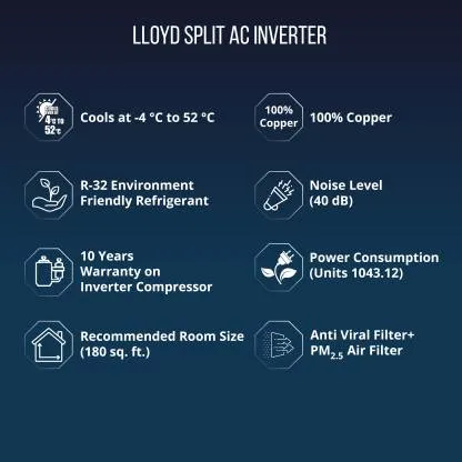 Lloyd GLS18H3FWRHC 1.5 Ton, 3 Star, Copper Coils, Inverter Compressor,  Split Air Conditioner
