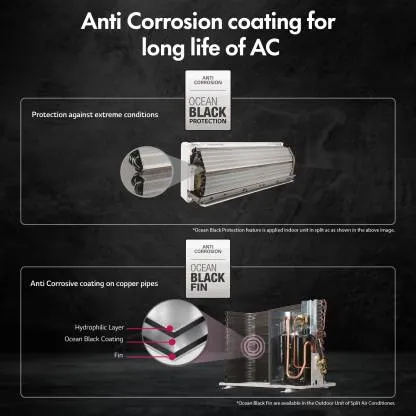 LG RS-Q18CNXE 1.5 Ton, 3 Star, Copper Coils, Inverter Compressor,  Split Air Conditioner