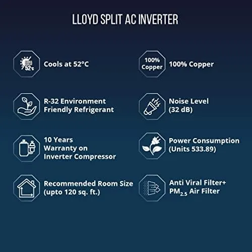 Lloyd GLS12I5FWBEV 1 Ton, 5 Star, Copper Coils, Inverter Compressor, Air Purification,  Split Air Conditioner